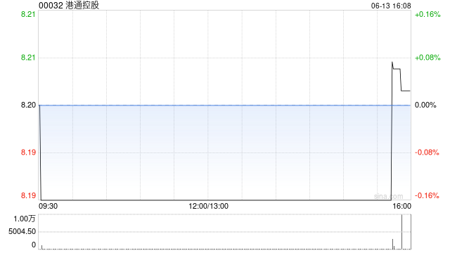港通控股将于7月11日派发第一季度中期股息每股0.06港元