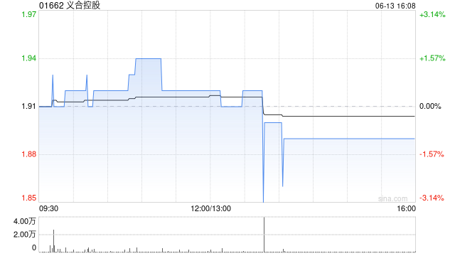 义合控股发盈喜 预期年度公司拥有人应占溢利增至约3600万至4100万港元