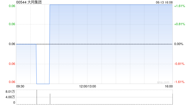 大同集团拟“10合1”进行股份合并及变更每手买卖单位
