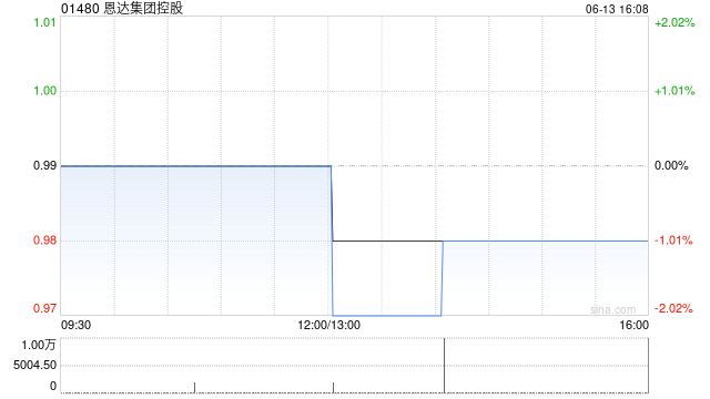 恩达集团控股附属DMI与承建商订立施工协议