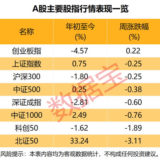 下周这个板块获投资者看好!