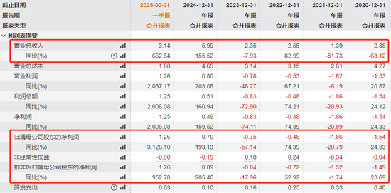 知名A股，“摘星脱帽”！
