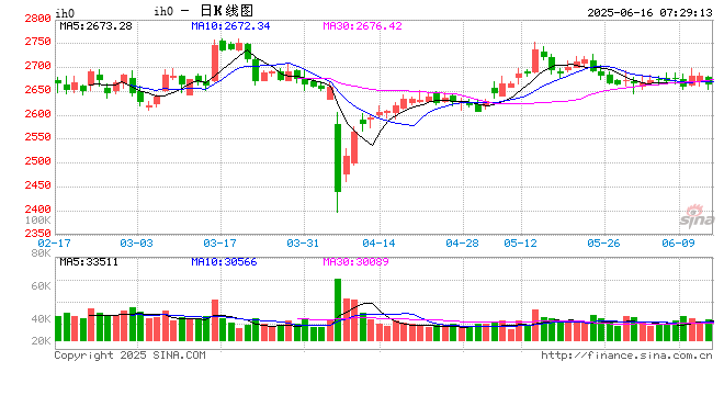 多个A股指数样本调整释放了什么信号