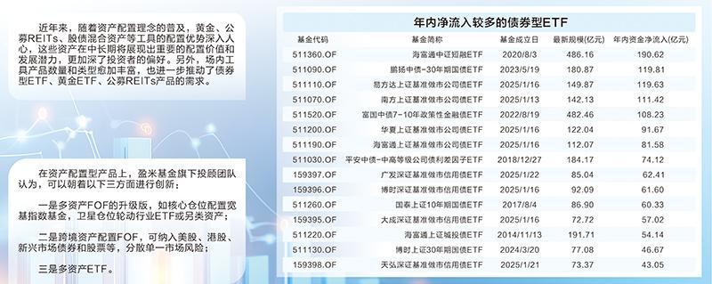 差异化布局实现突围 四类产品成基金增长新引擎