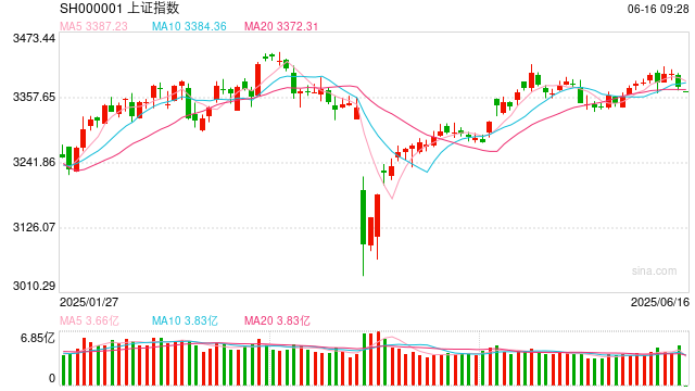 A股系列指数定期例行调样今日生效