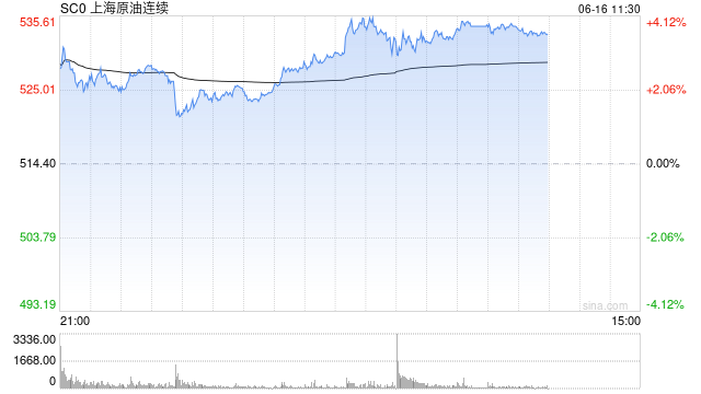国家统计局：5月份规模以上工业原煤、原油、天然气生产增速加快，电力生产平稳增长