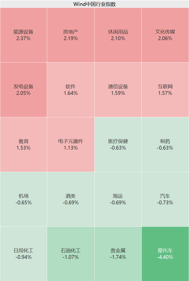 王长田发话！光线传媒爆了，立马20cm涨停