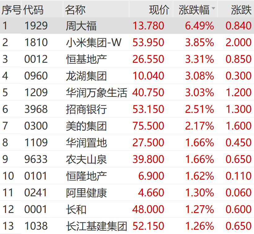 王长田发话！光线传媒爆了，立马20cm涨停