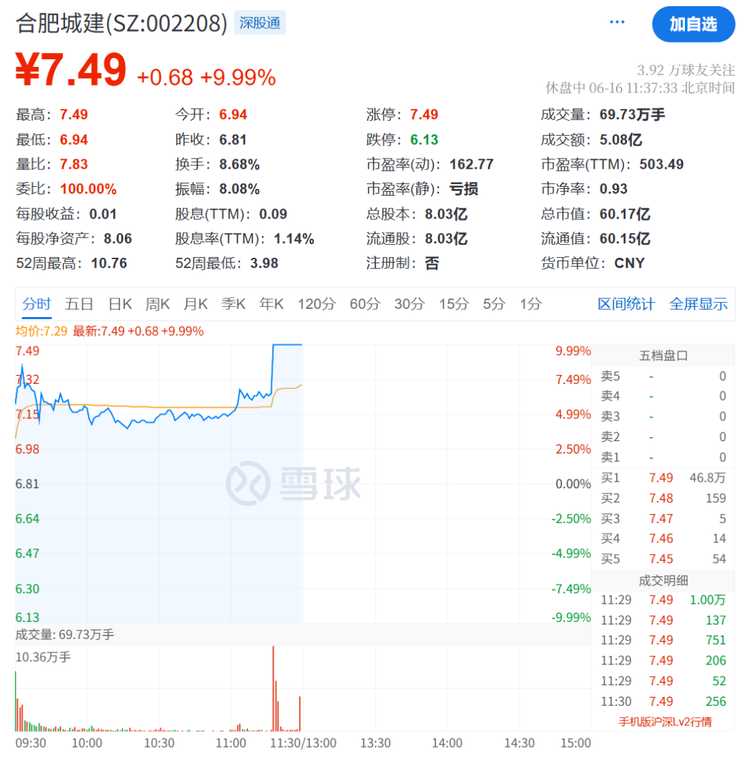 王长田发话！光线传媒爆了，立马20cm涨停