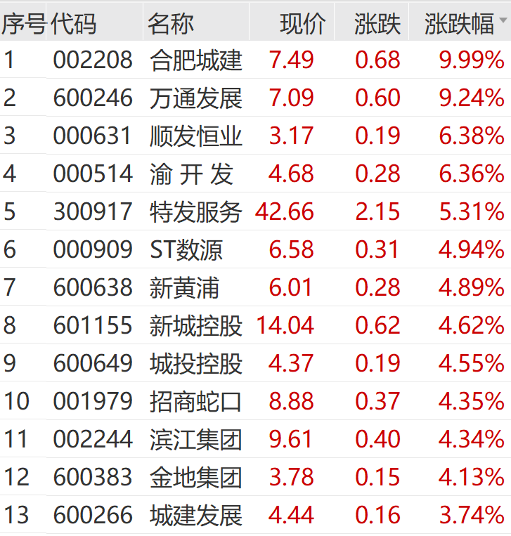 王长田发话！光线传媒爆了，立马20cm涨停