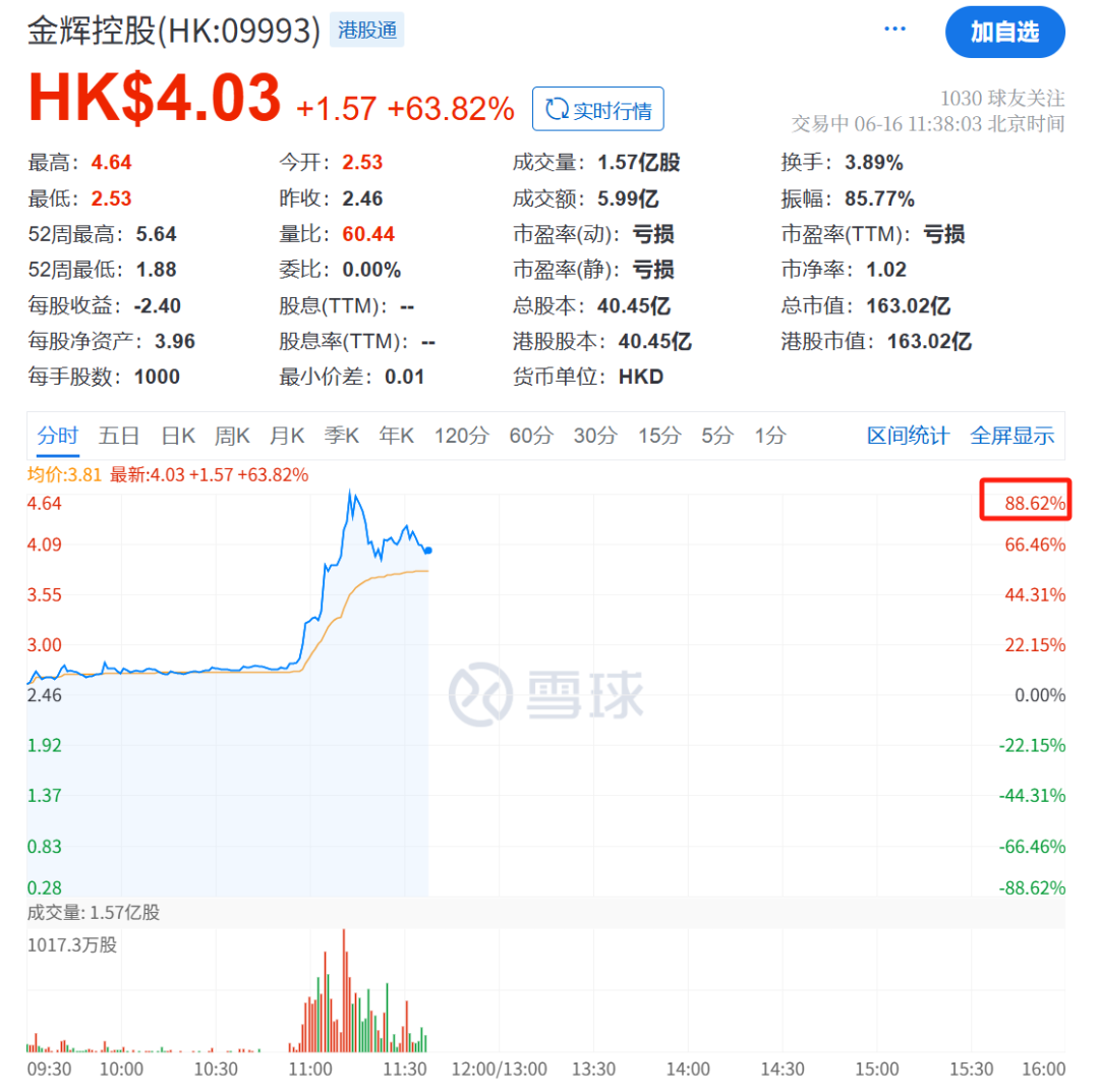 王长田发话！光线传媒爆了，立马20cm涨停