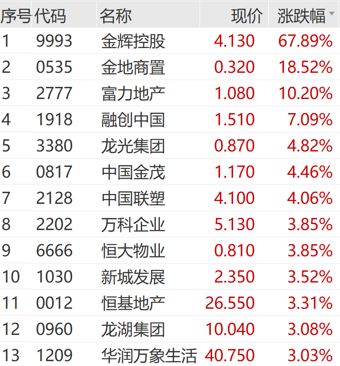王长田发话！光线传媒爆了，立马20cm涨停