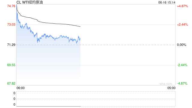 以史为鉴,中东冲突如何影响油价?