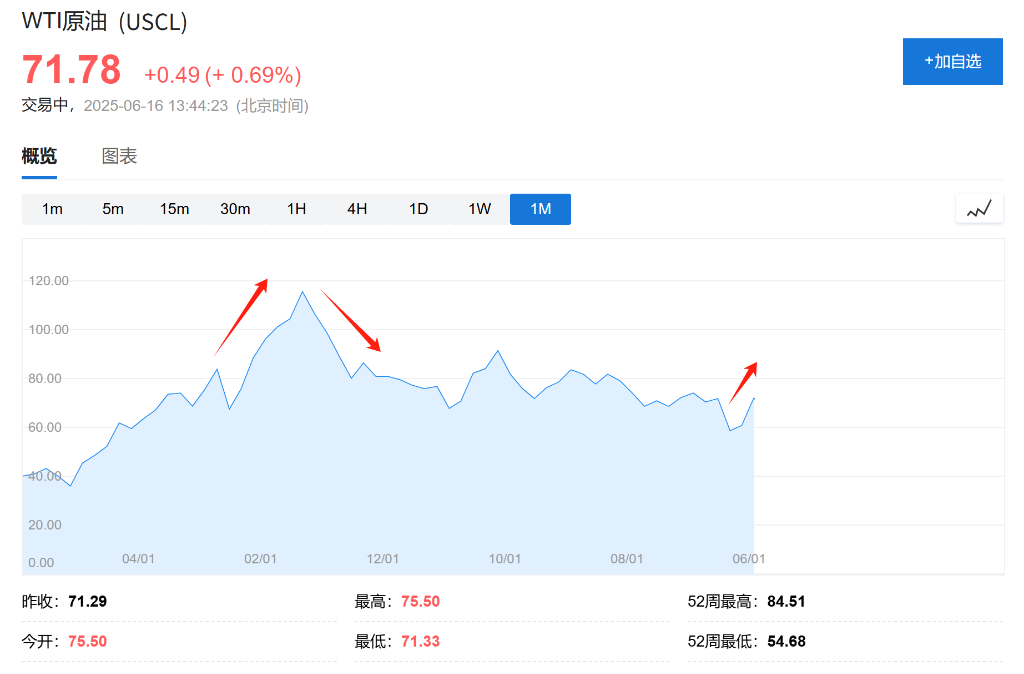 以史为鉴,中东冲突如何影响油价?