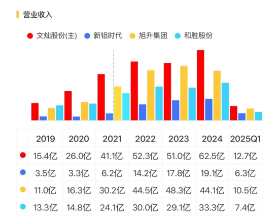 友升股份：2018-2024自由现金流全部为负，依然先分红，再上市，伸手就要25亿！