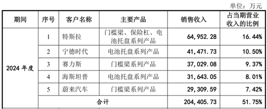 友升股份：2018-2024自由现金流全部为负，依然先分红，再上市，伸手就要25亿！