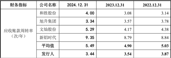 友升股份：2018-2024自由现金流全部为负，依然先分红，再上市，伸手就要25亿！