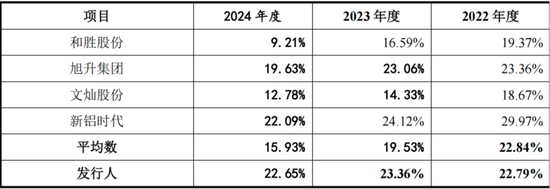 友升股份：2018-2024自由现金流全部为负，依然先分红，再上市，伸手就要25亿！