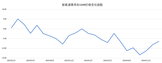 友升股份：2018-2024自由现金流全部为负，依然先分红，再上市，伸手就要25亿！