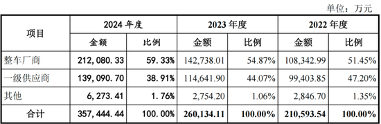 友升股份：2018-2024自由现金流全部为负，依然先分红，再上市，伸手就要25亿！