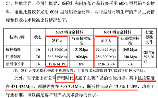 友升股份：2018-2024自由现金流全部为负，依然先分红，再上市，伸手就要25亿！