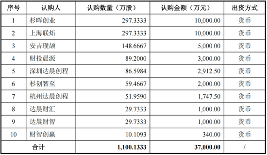 友升股份：2018-2024自由现金流全部为负，依然先分红，再上市，伸手就要25亿！