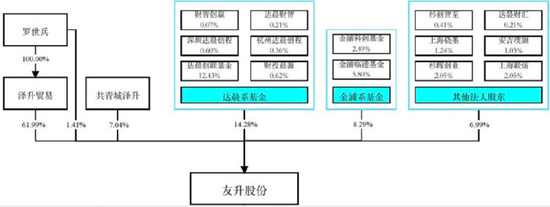 友升股份：2018-2024自由现金流全部为负，依然先分红，再上市，伸手就要25亿！
