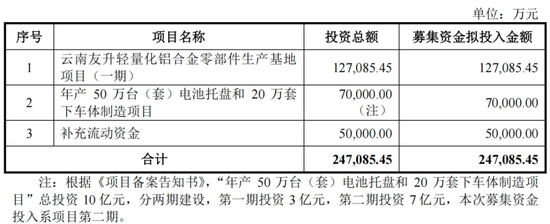 友升股份：2018-2024自由现金流全部为负，依然先分红，再上市，伸手就要25亿！