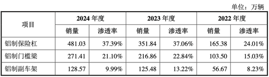 友升股份：2018-2024自由现金流全部为负，依然先分红，再上市，伸手就要25亿！