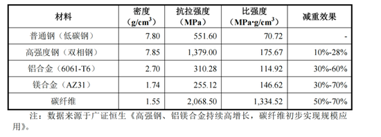 友升股份：2018-2024自由现金流全部为负，依然先分红，再上市，伸手就要25亿！
