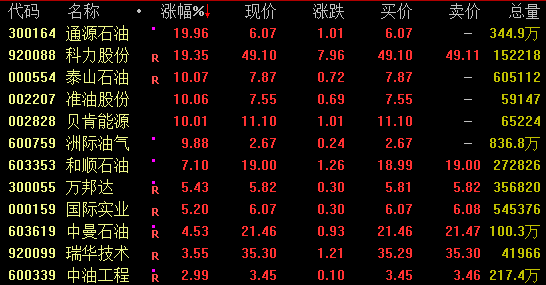 全线爆发！稳定币概念飙升