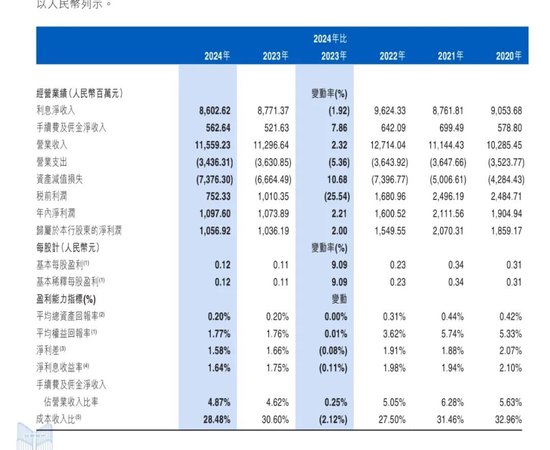 江西银行再收罚单