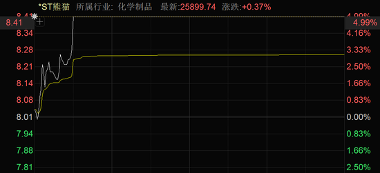 临澧烟花爆炸，行业整顿预期上升，这只A股涨停！