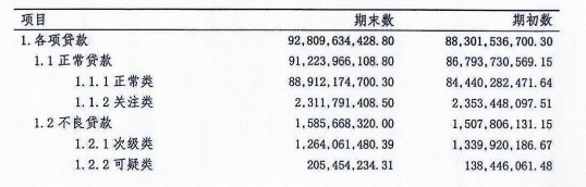 承德银行高层大换血，藏有一块摇钱树业务