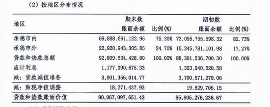 承德银行高层大换血，藏有一块摇钱树业务