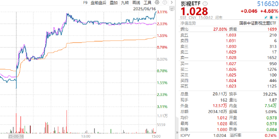 ETF日报：存单与回购价差处于高位，待存单利率跟降后，长债利率或将打开下行空间，可关注十年国债ETF