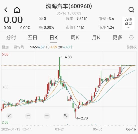 重大重组！重大重组！600960、603151，明日复牌！