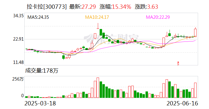 拉卡拉：筹划发行H股并在香港联交所上市