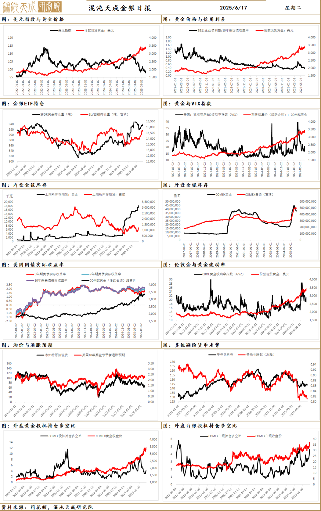 【宏观早评】地缘定价风险溢价，黄金波动明显