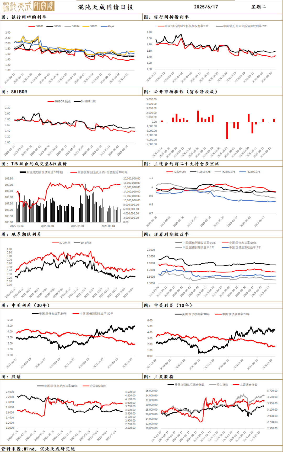 【宏观早评】地缘定价风险溢价，黄金波动明显