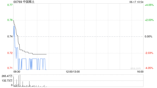 中国稀土完成发行4亿股代价股份收购钨条资产