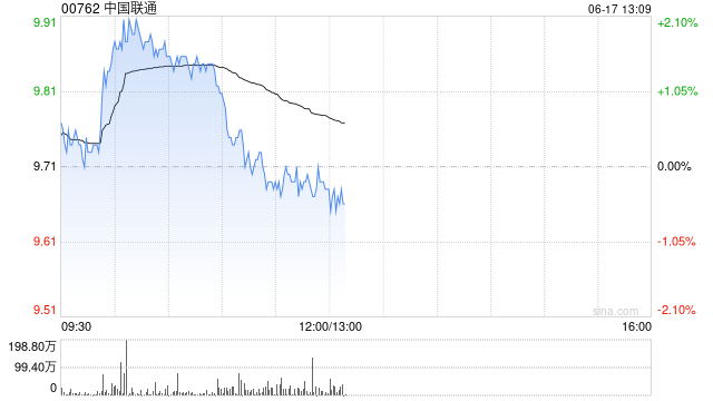 星展：上调中国联通目标价至12.1港元 料云业务推动盈利及股息增长