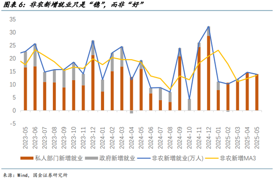 国金宏观宋雪涛:美国发生衰退的速率和潜在深度正在上升