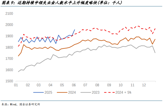 国金宏观宋雪涛:美国发生衰退的速率和潜在深度正在上升