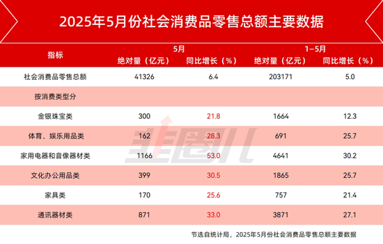 都在担心国补退潮