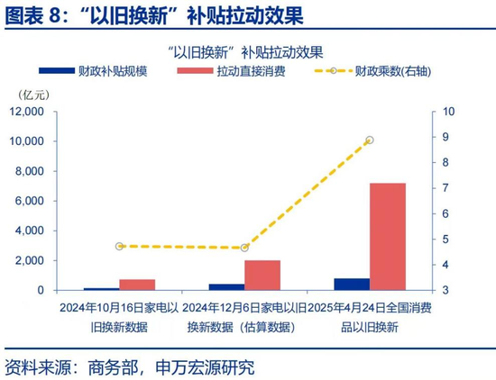 都在担心国补退潮