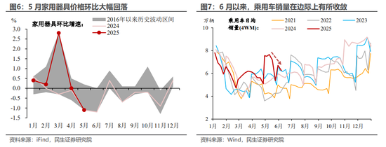 都在担心国补退潮