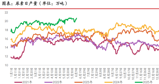 期市晨昏线6.17(晚):“一枝独秀”的尿素,能否延续强势表现?