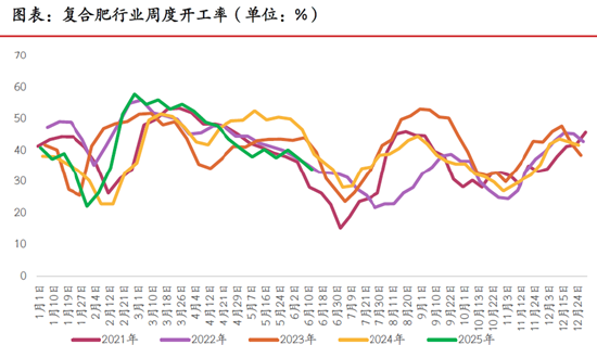 期市晨昏线6.17(晚):“一枝独秀”的尿素,能否延续强势表现?