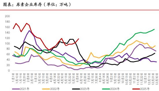 期市晨昏线6.17(晚):“一枝独秀”的尿素,能否延续强势表现?
